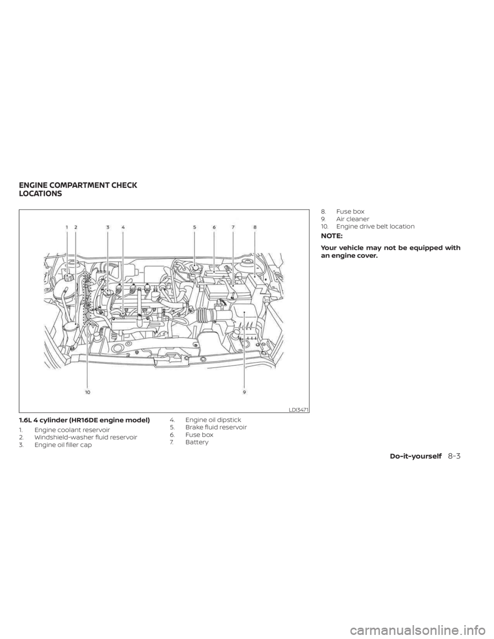 NISSAN KICKS 2023 Owners Manual 1.6L 4 cylinder (HR16DE engine model)
1. Engine coolant reservoir
2. Windshield-washer fluid reservoir
3. Engine oil filler cap4. Engine oil dipstick
5. Brake fluid reservoir
6. Fuse box
7. Battery8. NISSAN KICKS 2023 Owners Manual 1.6L 4 cylinder (HR16DE engine model)
1. Engine coolant reservoir
2. Windshield-washer fluid reservoir
3. Engine oil filler cap4. Engine oil dipstick
5. Brake fluid reservoir
6. Fuse box
7. Battery8.