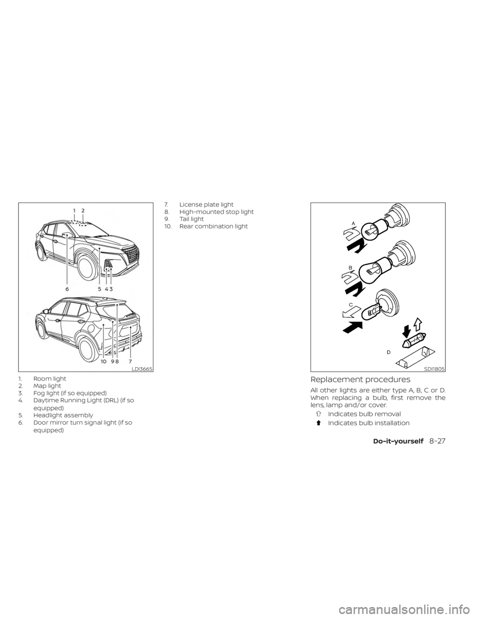 NISSAN KICKS 2023  Owners Manual 1. Room light
2. Map light
3. Fog light (if so equipped)
4. Daytime Running Light (DRL) (if soequipped)
5. Headlight assembly
6. Door mirror turn signal light (if so
equipped) 7. License plate light
8