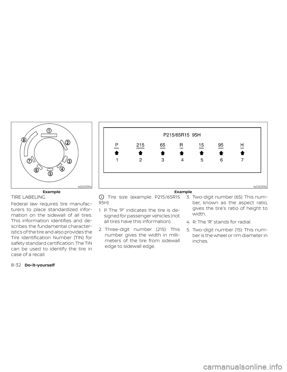 NISSAN KICKS 2023 Owners Manual TIRE LABELING
Federal law requires tire manufac-
turers to place standardized infor-
mation on the sidewall of all tires.
This information identifies and de-
scribes the fundamental character-
istics NISSAN KICKS 2023 Owners Manual TIRE LABELING
Federal law requires tire manufac-
turers to place standardized infor-
mation on the sidewall of all tires.
This information identifies and de-
scribes the fundamental character-
istics