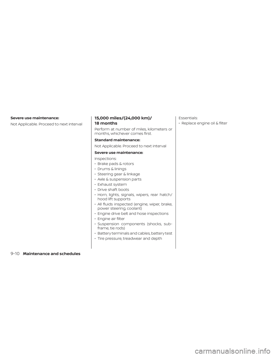NISSAN KICKS 2023 Owners Manual Severe use maintenance:
Not Applicable. Proceed to next interval15,000 miles/(24,000 km)/
18 months
Perform at number of miles, kilometers or
months, whichever comes first.
Standard maintenance:
Not A NISSAN KICKS 2023 Owners Manual Severe use maintenance:
Not Applicable. Proceed to next interval15,000 miles/(24,000 km)/
18 months
Perform at number of miles, kilometers or
months, whichever comes first.
Standard maintenance:
Not A