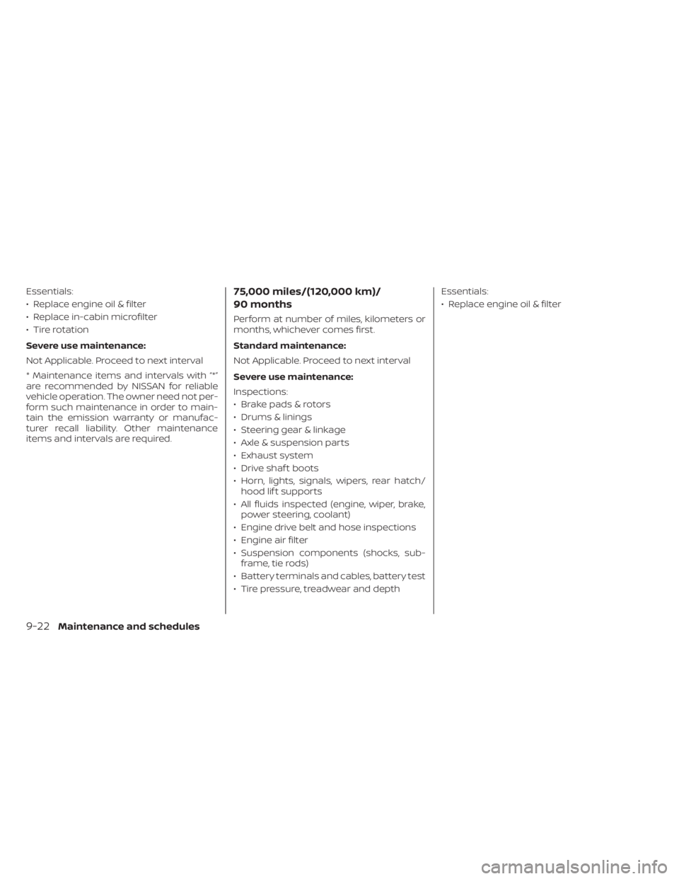 NISSAN KICKS 2023 Owners Manual Essentials:
• Replace engine oil & filter
• Replace in-cabin microfilter
• Tire rotation
Severe use maintenance:
Not Applicable. Proceed to next interval
* Maintenance items and intervals with NISSAN KICKS 2023 Owners Manual Essentials:
• Replace engine oil & filter
• Replace in-cabin microfilter
• Tire rotation
Severe use maintenance:
Not Applicable. Proceed to next interval
* Maintenance items and intervals with