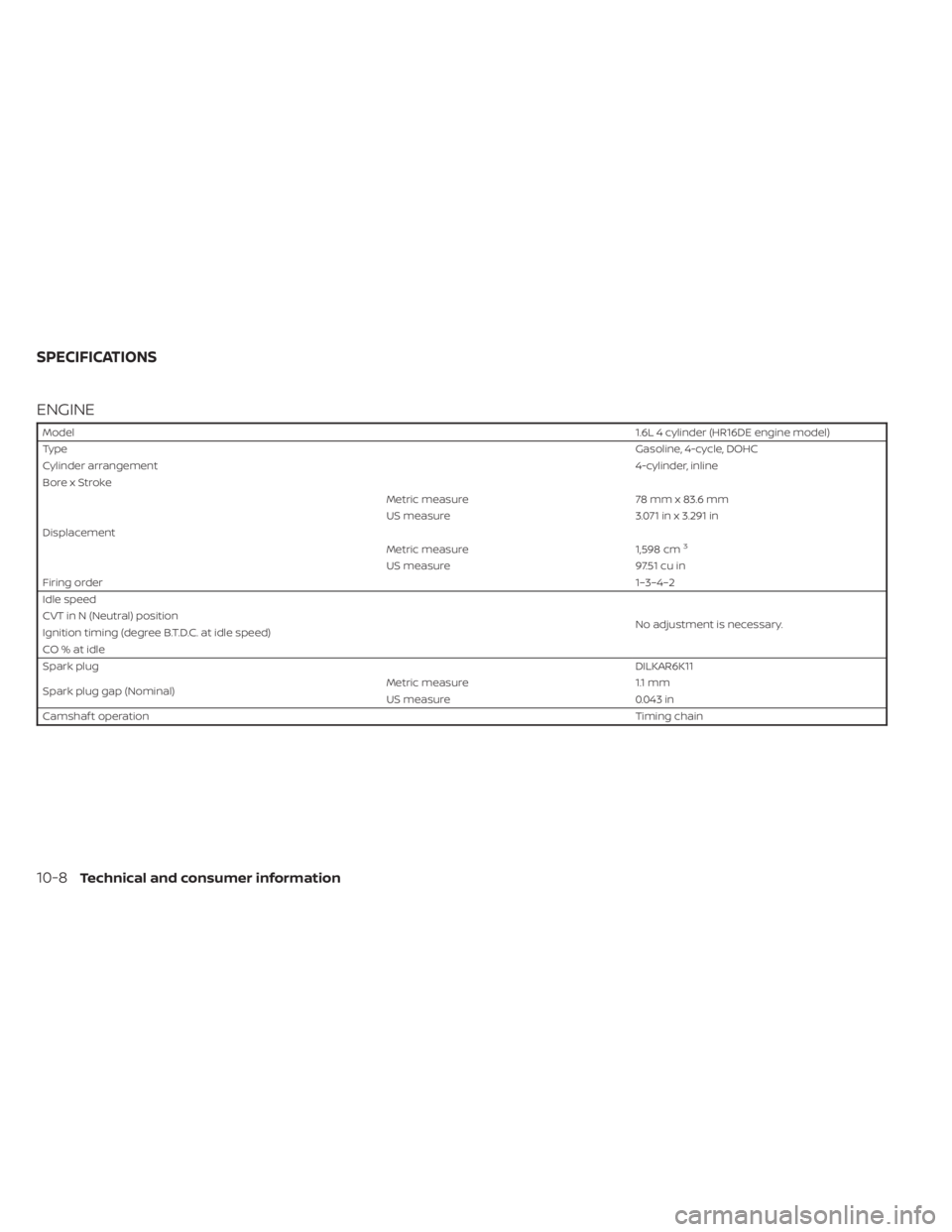 NISSAN KICKS 2023 Owners Manual ENGINE
Model1.6L 4 cylinder (HR16DE engine model)
Type Gasoline, 4-cycle, DOHC
Cylinder arrangement 4-cylinder, inline
Bore x Stroke Metric measure78 mm x 83.6 mm
US measure 3.071 in x 3.291 in
Displa NISSAN KICKS 2023 Owners Manual ENGINE
Model1.6L 4 cylinder (HR16DE engine model)
Type Gasoline, 4-cycle, DOHC
Cylinder arrangement 4-cylinder, inline
Bore x Stroke Metric measure78 mm x 83.6 mm
US measure 3.071 in x 3.291 in
Displa