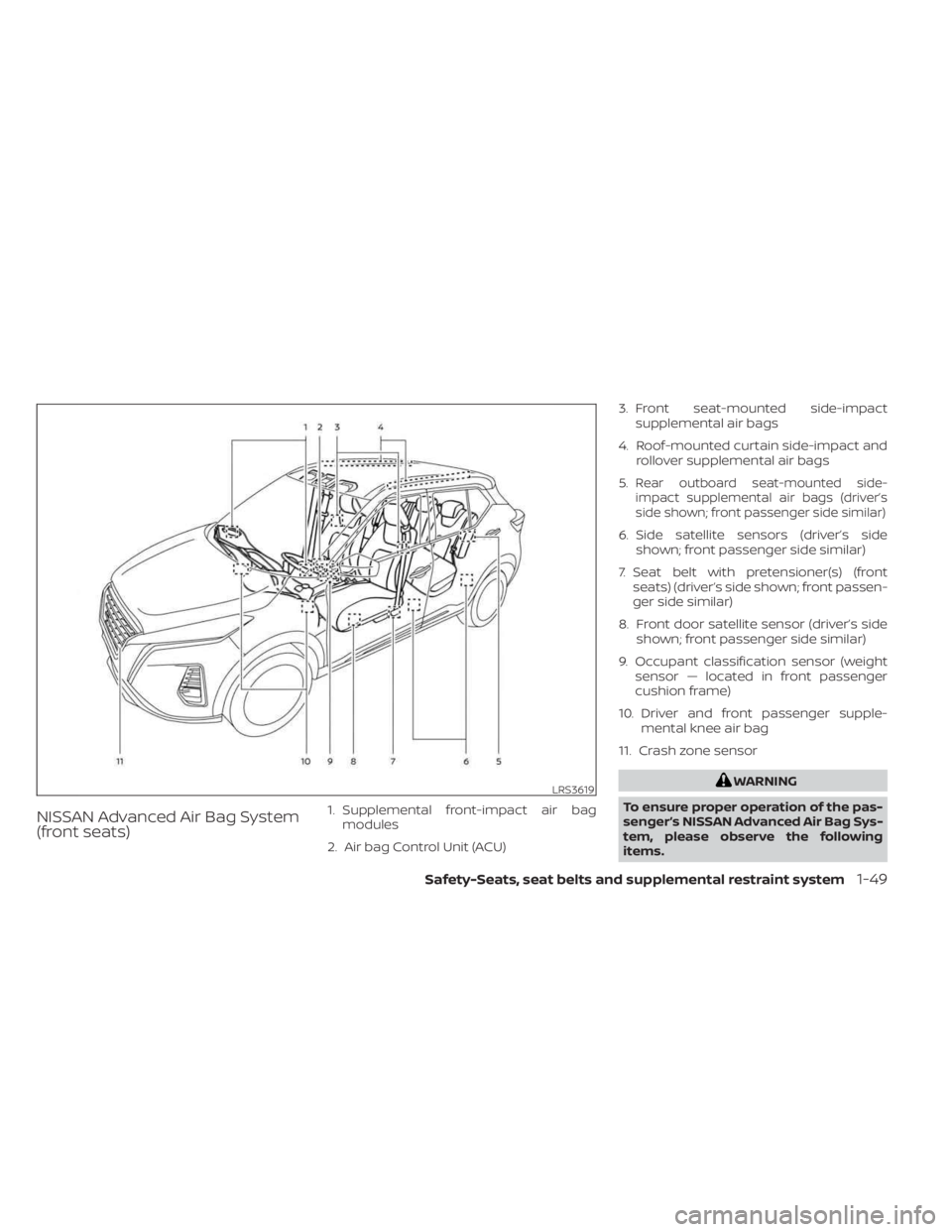 NISSAN KICKS 2023 Manual PDF NISSAN Advanced Air Bag System
(front seats)1. Supplemental front-impact air bagmodules
2. Air bag Control Unit (ACU) 3. Front seat-mounted side-impact
supplemental air bags
4. Roof-mounted curtain si NISSAN KICKS 2023 Manual PDF NISSAN Advanced Air Bag System
(front seats)1. Supplemental front-impact air bagmodules
2. Air bag Control Unit (ACU) 3. Front seat-mounted side-impact
supplemental air bags
4. Roof-mounted curtain si