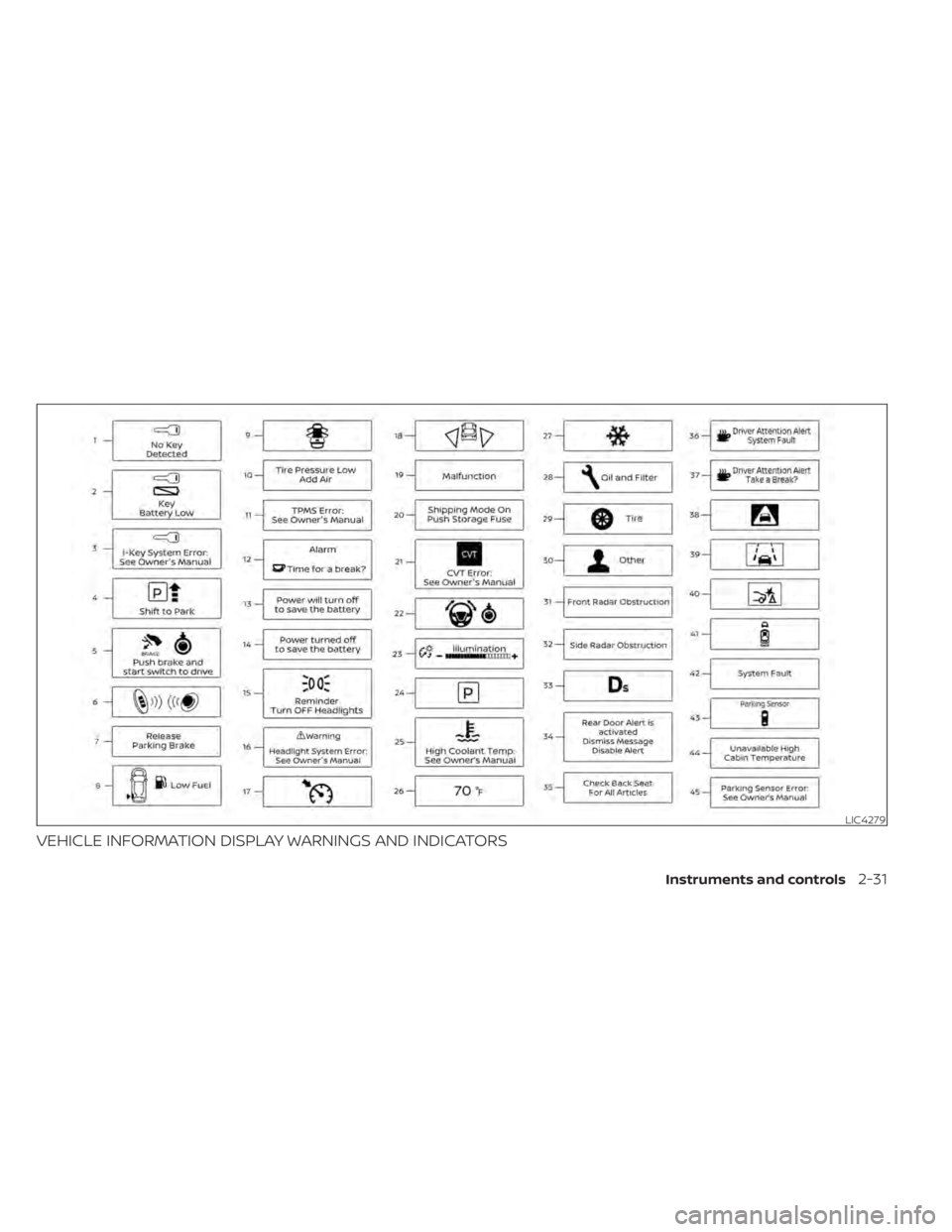 NISSAN KICKS 2022 Owners Manual VEHICLE INFORMATION DISPLAY WARNINGS AND INDICATORS
LIC4279 NISSAN KICKS 2022 Owners Manual VEHICLE INFORMATION DISPLAY WARNINGS AND INDICATORS
LIC4279