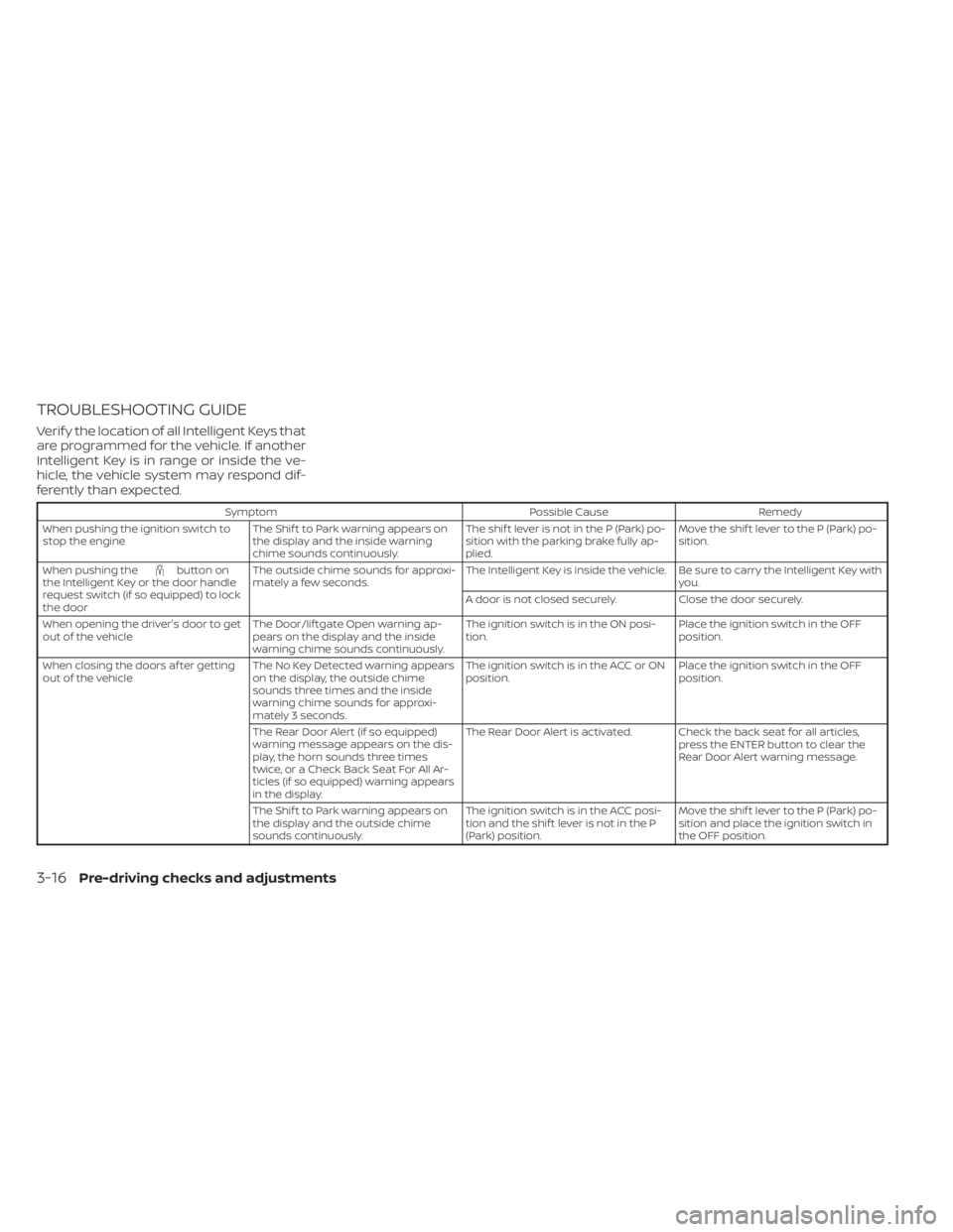 NISSAN KICKS 2022 Owners Manual TROUBLESHOOTING GUIDE
Verif y the location of all Intelligent Keys that
are programmed for the vehicle. If another
Intelligent Key is in range or inside the ve-
hicle, the vehicle system may respond d NISSAN KICKS 2022 Owners Manual TROUBLESHOOTING GUIDE
Verif y the location of all Intelligent Keys that
are programmed for the vehicle. If another
Intelligent Key is in range or inside the ve-
hicle, the vehicle system may respond d