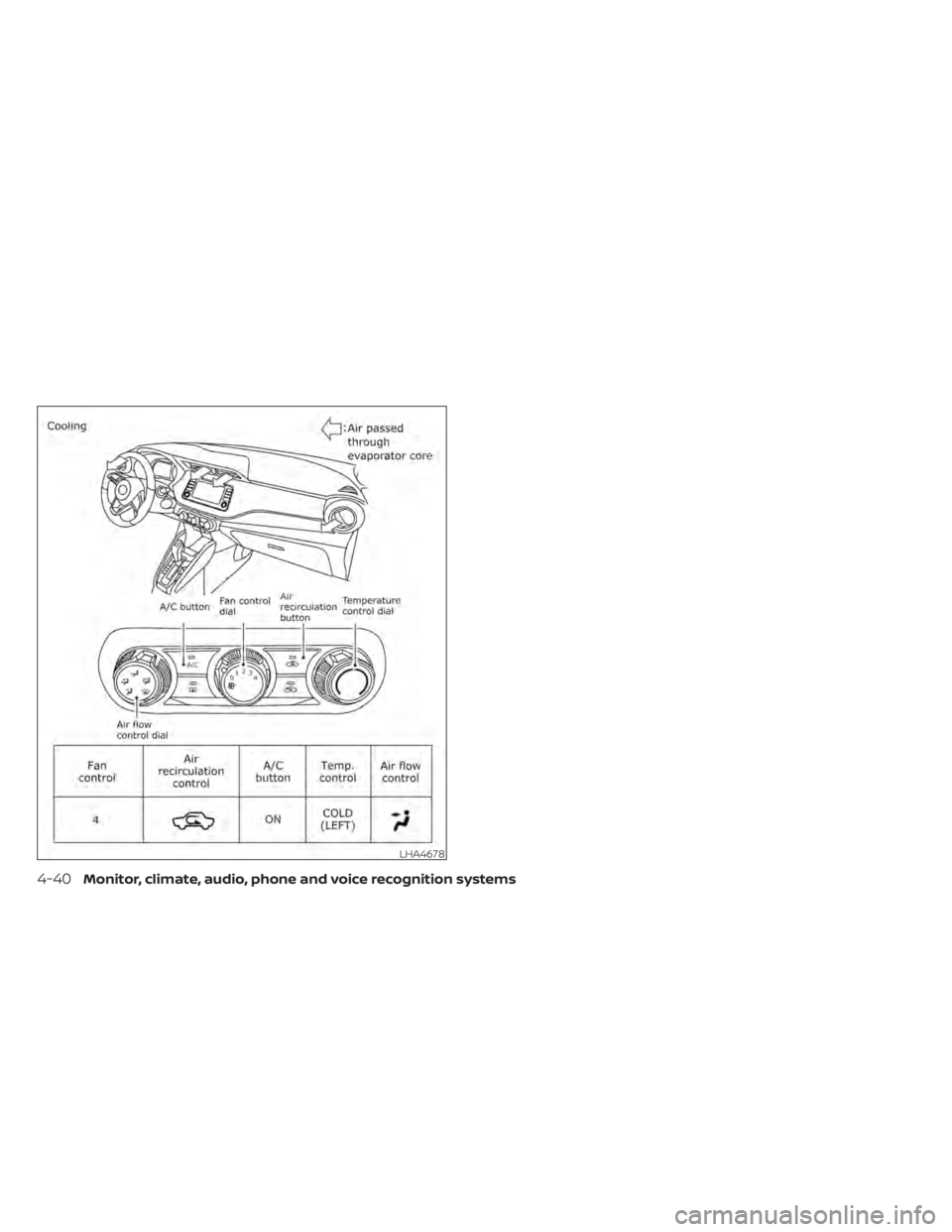 NISSAN KICKS 2022  Owners Manual LHA4678
4-40Monitor, climate, audio, phone and voice recognition systems 