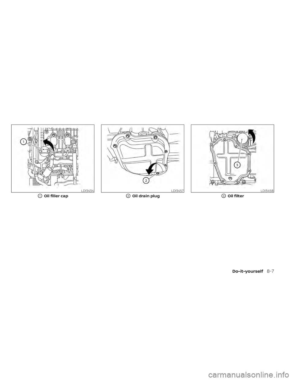 NISSAN KICKS 2022 Owners Manual LDI3434
O1Oil filler cap
Do-it-yourself8-7 NISSAN KICKS 2022 Owners Manual LDI3434
O1Oil filler cap
Do-it-yourself8-7