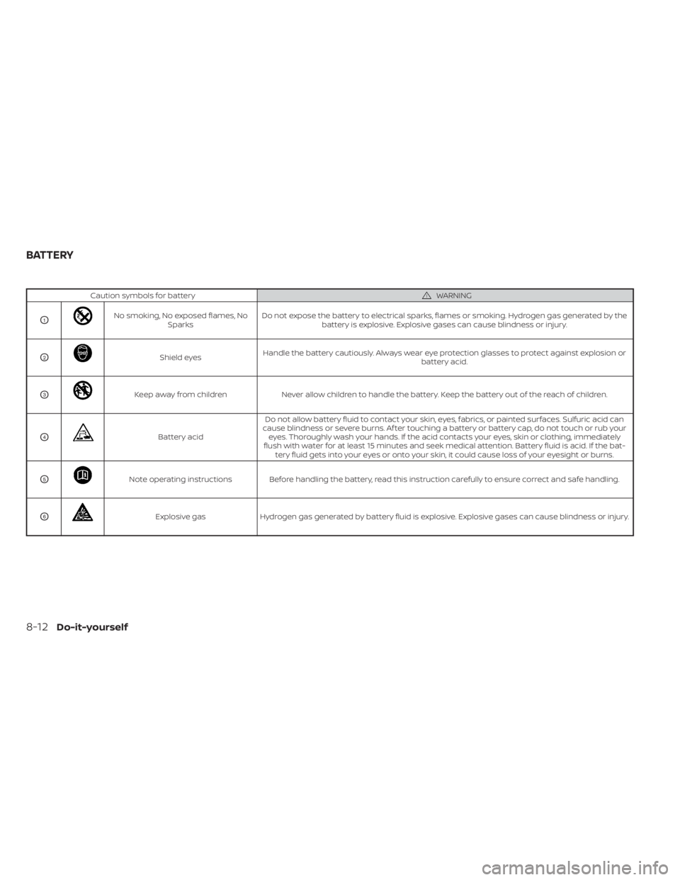 NISSAN KICKS 2022 Owners Manual Caution symbols for batteryWARNING
O1 NISSAN KICKS 2022 Owners Manual Caution symbols for batteryWARNING
O1