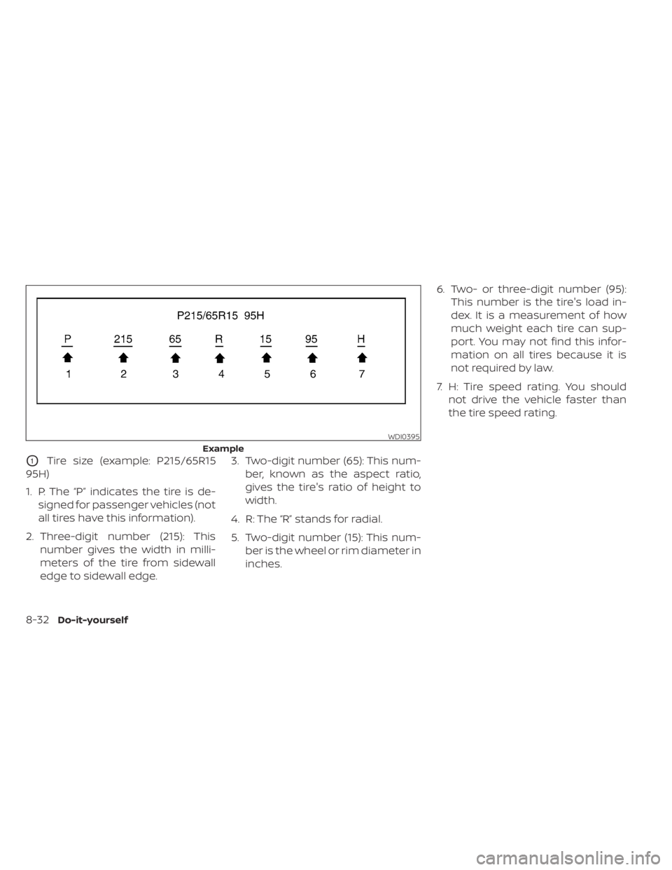 NISSAN KICKS 2022  Owners Manual O1Tire size (example: P215/65R15
95H)
1. P: The “P” indicates the tire is de- signed for passenger vehicles (not
all tires have this information).
2. Three-digit number (215): This number gives th