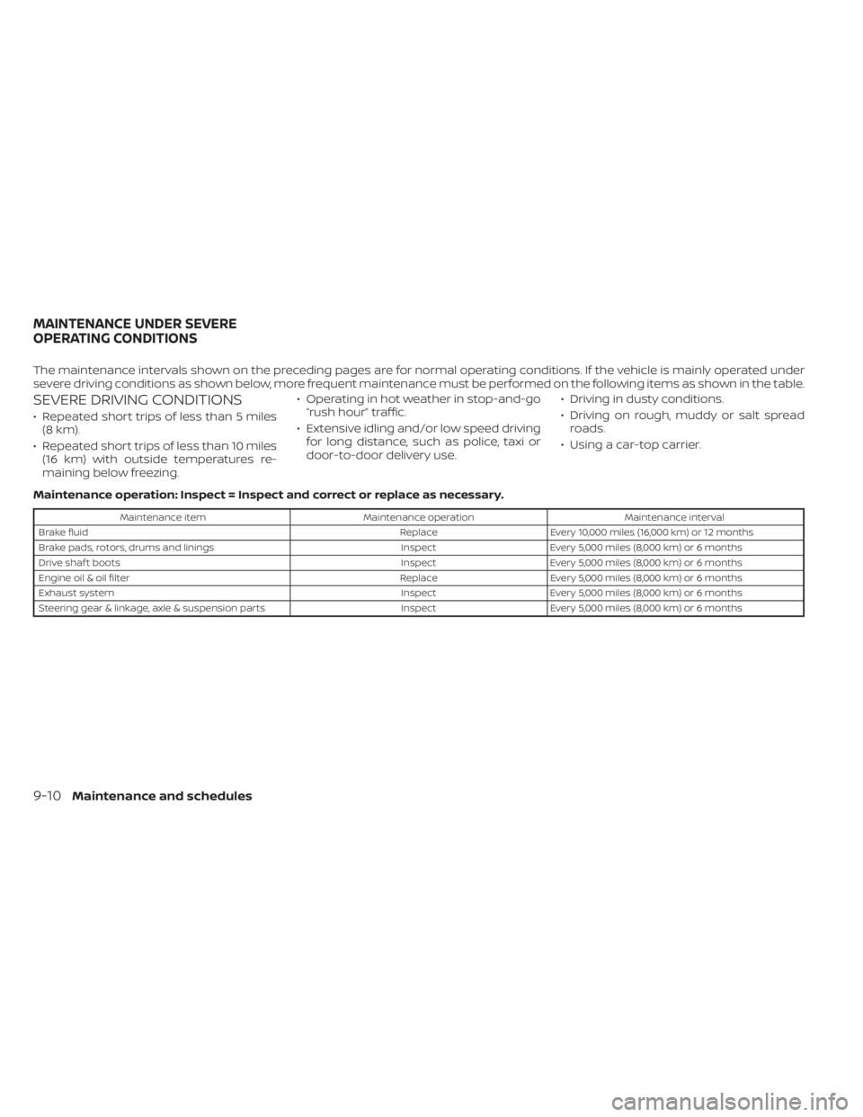 NISSAN KICKS 2022  Owners Manual The maintenance intervals shown on the preceding pages are for normal operating conditions. If the vehicle is mainly operated under
severe driving conditions as shown below, more frequent maintenance 