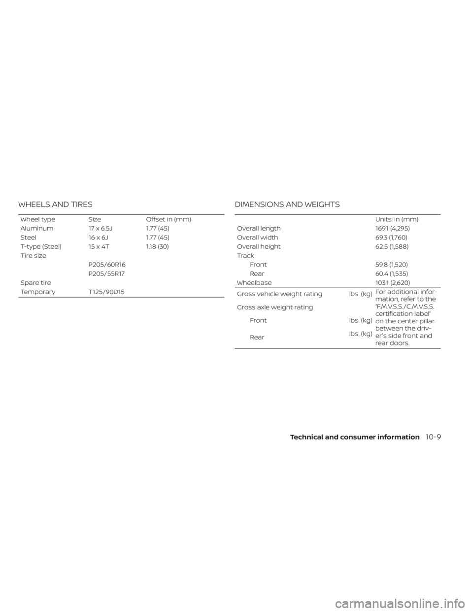 NISSAN KICKS 2022  Owners Manual WHEELS AND TIRES
Wheel typeSizeOffset in (mm)
Aluminum 17 x 6.5J1.77 (45)
Steel 16 x 6J1.77 (45)
T-type (Steel) 15 x 4T 1.18 (30)
Tire size P205/60R16
P205/55R17
Spare tire
Temporary T125/90D15
DIMENS