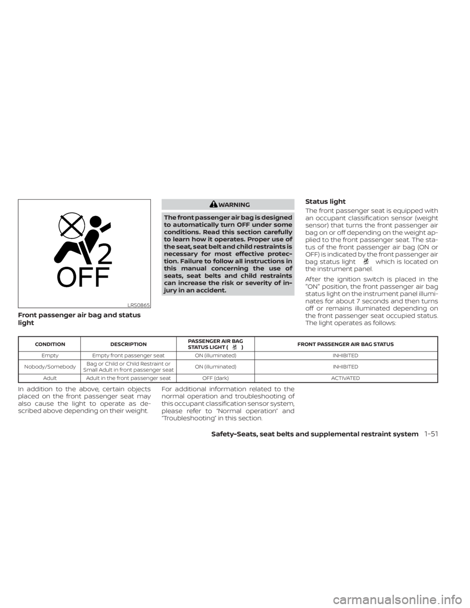 NISSAN KICKS 2022 Manual PDF Front passenger air bag and status
light
WARNING
The front passenger air bag is designed
to automatically turn OFF under some
conditions. Read this section carefully
to learn how it operates. Proper u NISSAN KICKS 2022 Manual PDF Front passenger air bag and status
light
WARNING
The front passenger air bag is designed
to automatically turn OFF under some
conditions. Read this section carefully
to learn how it operates. Proper u