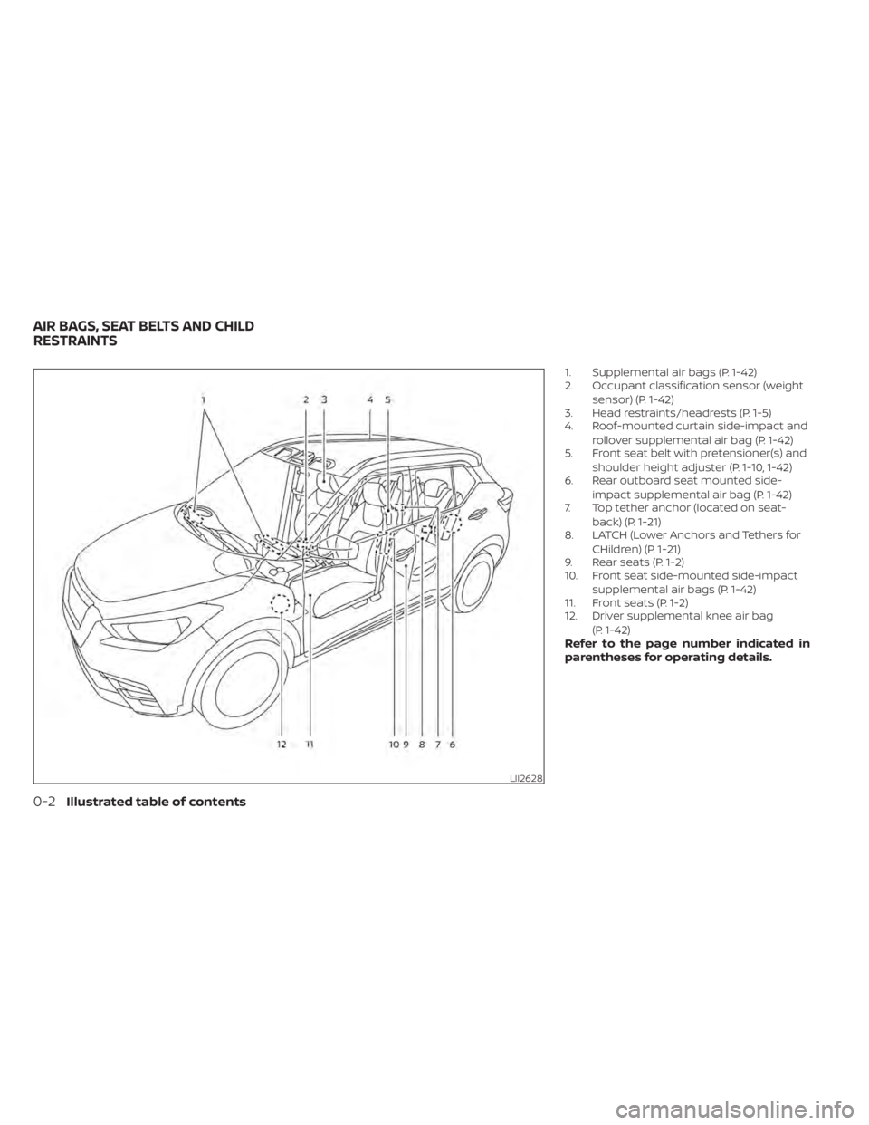 NISSAN KICKS 2022 Owners Manual 1. Supplemental air bags (P. 1-42)
2. Occupant classification sensor (weightsensor) (P. 1-42)
3. Head restraints/headrests (P. 1-5)
4. Roof-mounted curtain side-impact and
rollover supplemental air ba NISSAN KICKS 2022 Owners Manual 1. Supplemental air bags (P. 1-42)
2. Occupant classification sensor (weightsensor) (P. 1-42)
3. Head restraints/headrests (P. 1-5)
4. Roof-mounted curtain side-impact and
rollover supplemental air ba