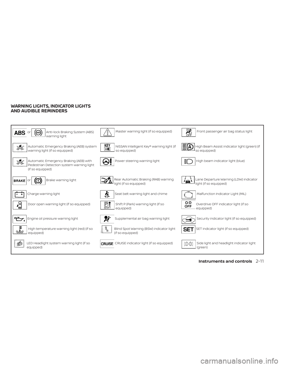 NISSAN KICKS 2022  Owners Manual orAnti-lock Braking System (ABS)
warning lightMaster warning light (if so equipped)Front passenger air bag status light
Automatic Emergency Braking (AEB) system
warning light (if so equipped)NISSAN In