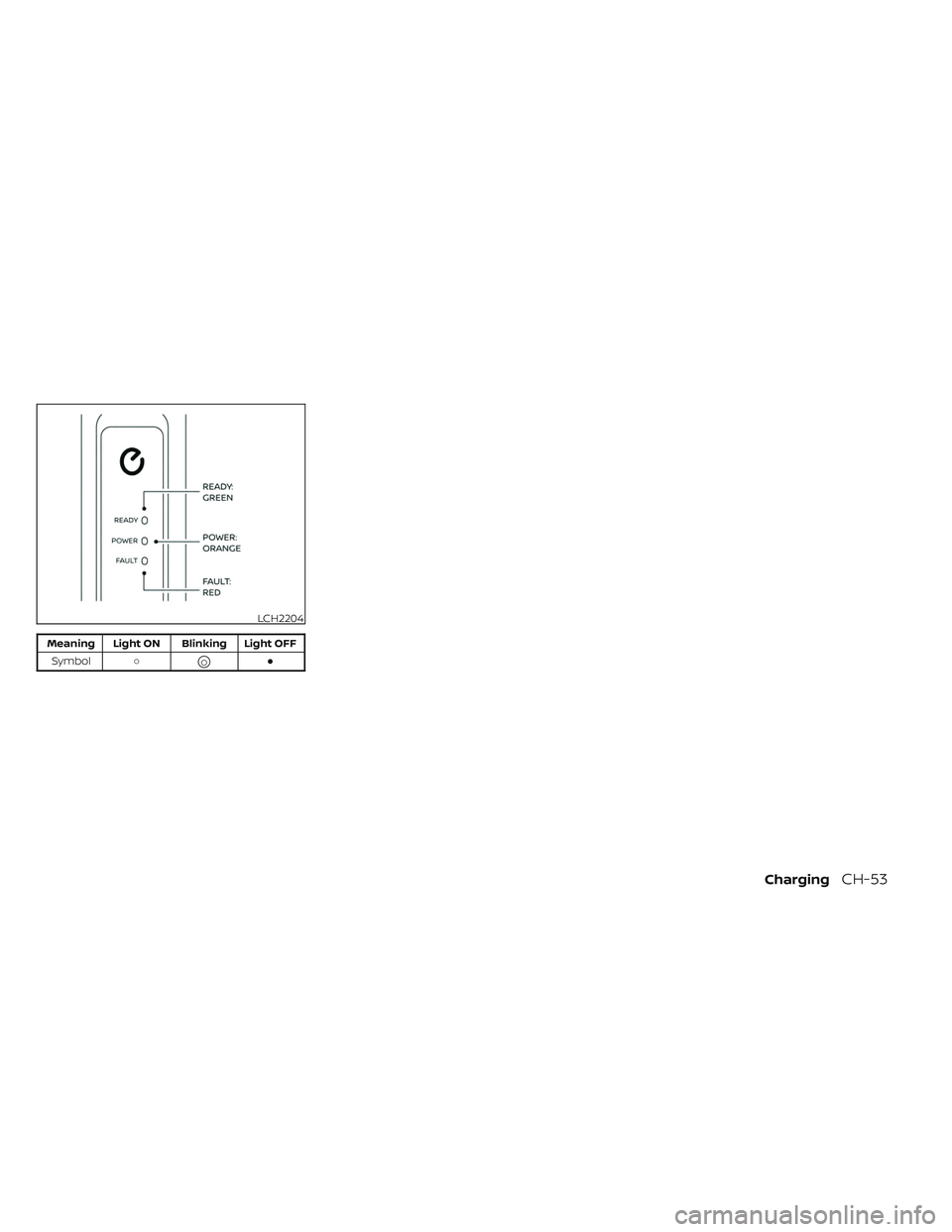 NISSAN LEAF 2023  Owners Manual Meaning Light ON Blinking Light OFFSymbol ○

○●
LCH2204
ChargingCH-53 