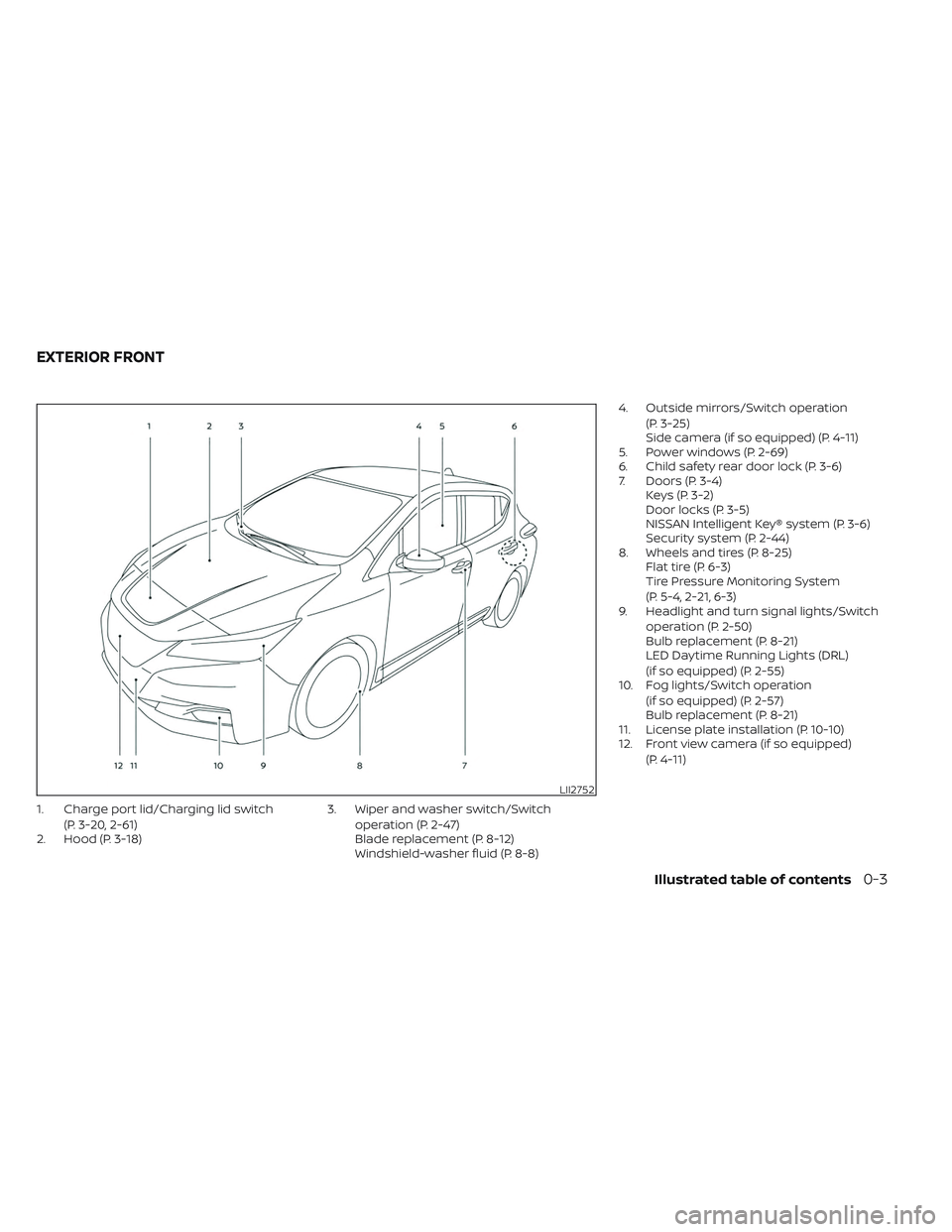 NISSAN LEAF 2023 User Guide 1. Charge port lid/Charging lid switch(P. 3-20, 2-61)
2. Hood (P. 3-18) 3. Wiper and washer switch/Switch
operation (P. 2-47)
Blade replacement (P. 8-12)
Windshield-washer fluid (P. 8-8) 4. Outside mi