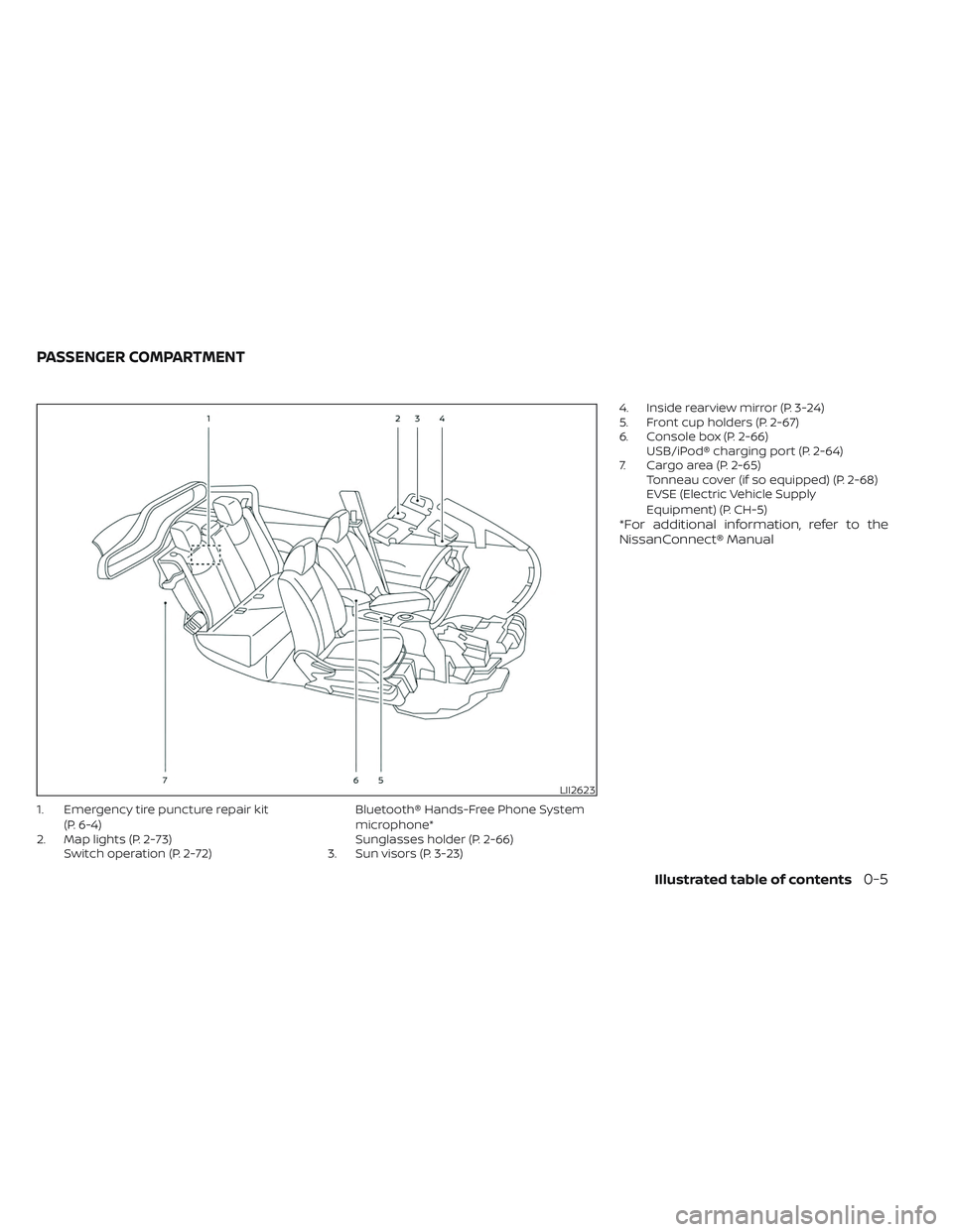 NISSAN LEAF 2023 User Guide 1. Emergency tire puncture repair kit(P. 6-4)
2. Map lights (P. 2-73) Switch operation (P. 2-72) Bluetooth® Hands-Free Phone System
microphone*
Sunglasses holder (P. 2-66)
3. Sun visors (P. 3-23) 4. 