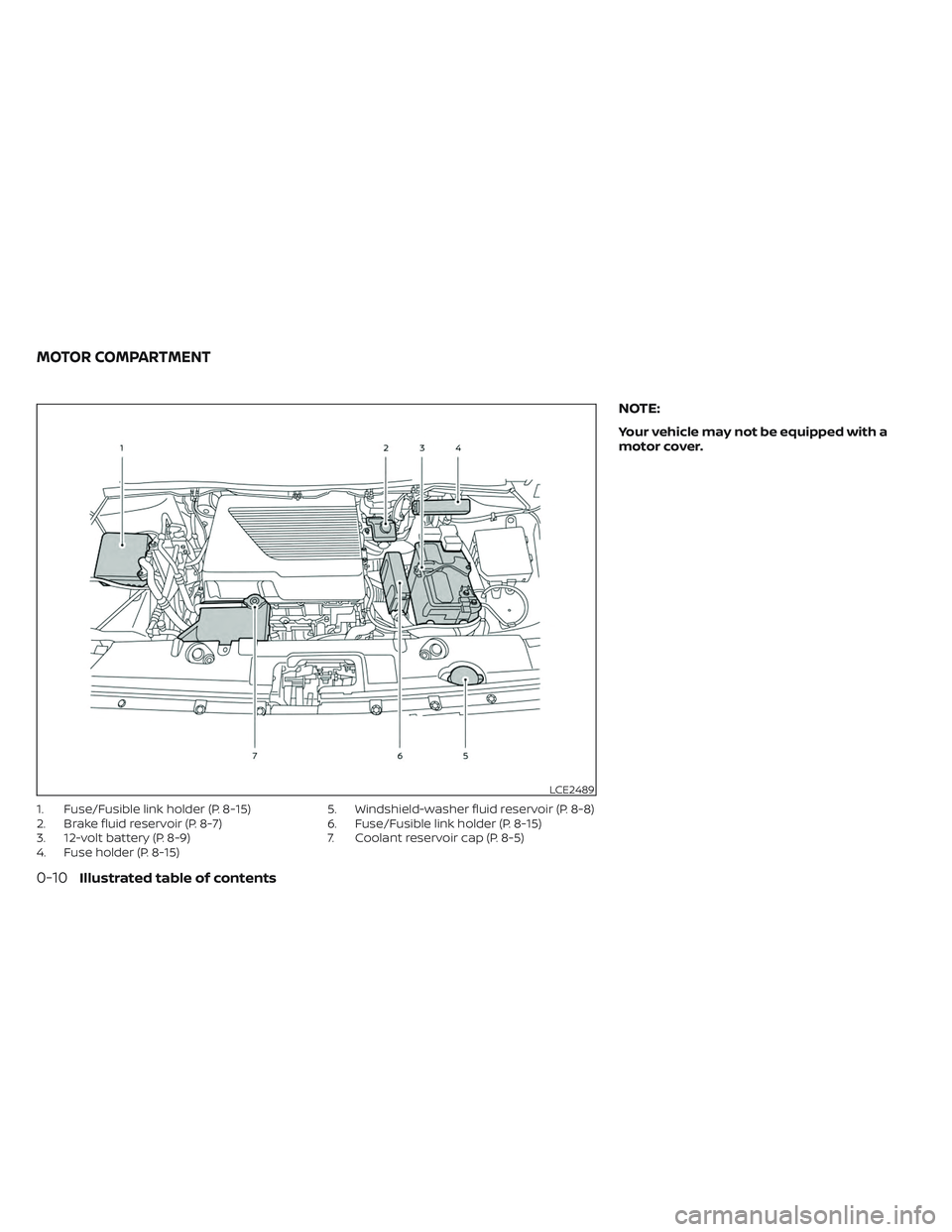 NISSAN LEAF 2023 User Guide 1. Fuse/Fusible link holder (P. 8-15)
2. Brake fluid reservoir (P. 8-7)
3. 12-volt battery (P. 8-9)
4. Fuse holder (P. 8-15)5. Windshield-washer fluid reservoir (P. 8-8)
6. Fuse/Fusible link holder (P