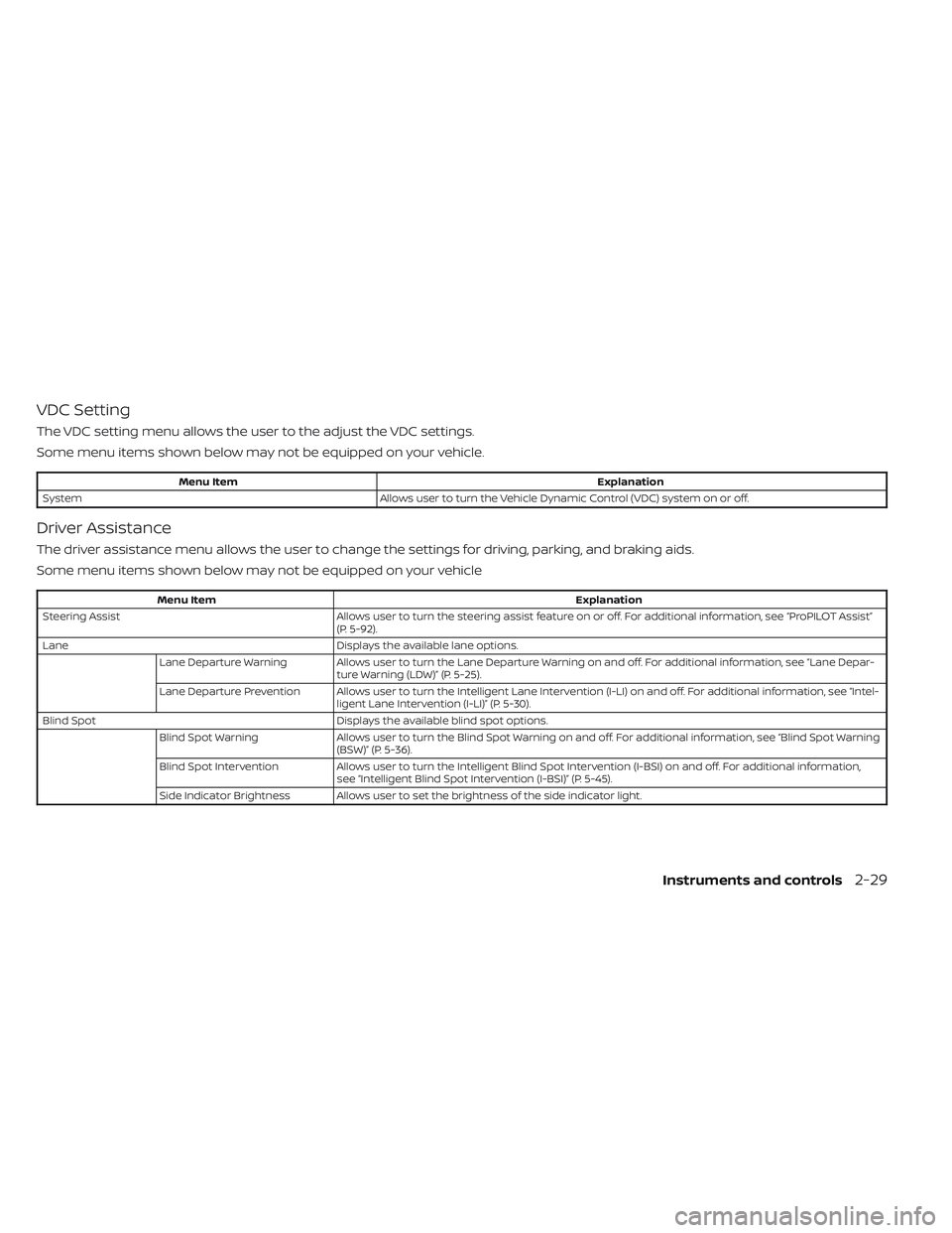 NISSAN LEAF 2023  Owners Manual VDC Setting
The VDC setting menu allows the user to the adjust the VDC settings.
Some menu items shown below may not be equipped on your vehicle.
Menu ItemExplanation
System Allows user to turn the Ve