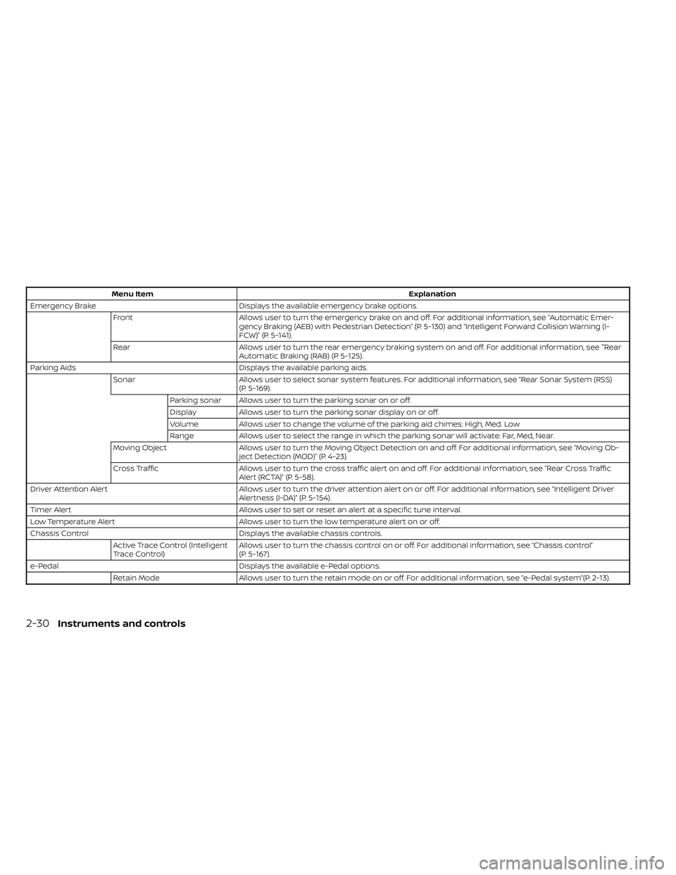 NISSAN LEAF 2023  Owners Manual Menu ItemExplanation
Emergency Brake Displays the available emergency brake options.
Front Allows user to turn the emergency brake on and off. For additional information, see “Automatic Emer-
gency 