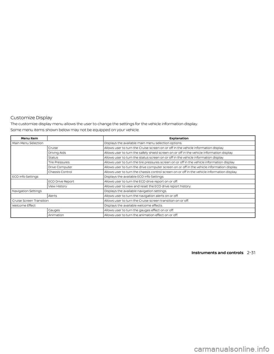 NISSAN LEAF 2023  Owners Manual Customize Display
The customize display menu allows the user to change the settings for the vehicle information display.
Some menu items shown below may not be equipped on your vehicle.
Menu ItemExpla