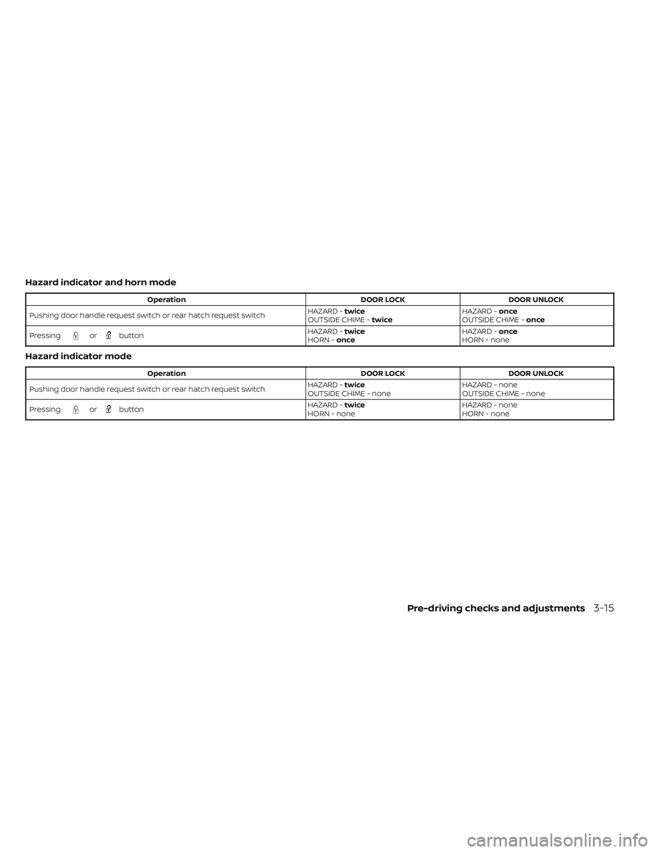 NISSAN LEAF 2023  Owners Manual Hazard indicator and horn mode
OperationDOOR LOCKDOOR UNLOCK
Pushing door handle request switch or rear hatch request switch HAZARD -
twice
OUTSIDE CHIME - twice HAZARD -
once
OUTSIDE CHIME - once
Pre
