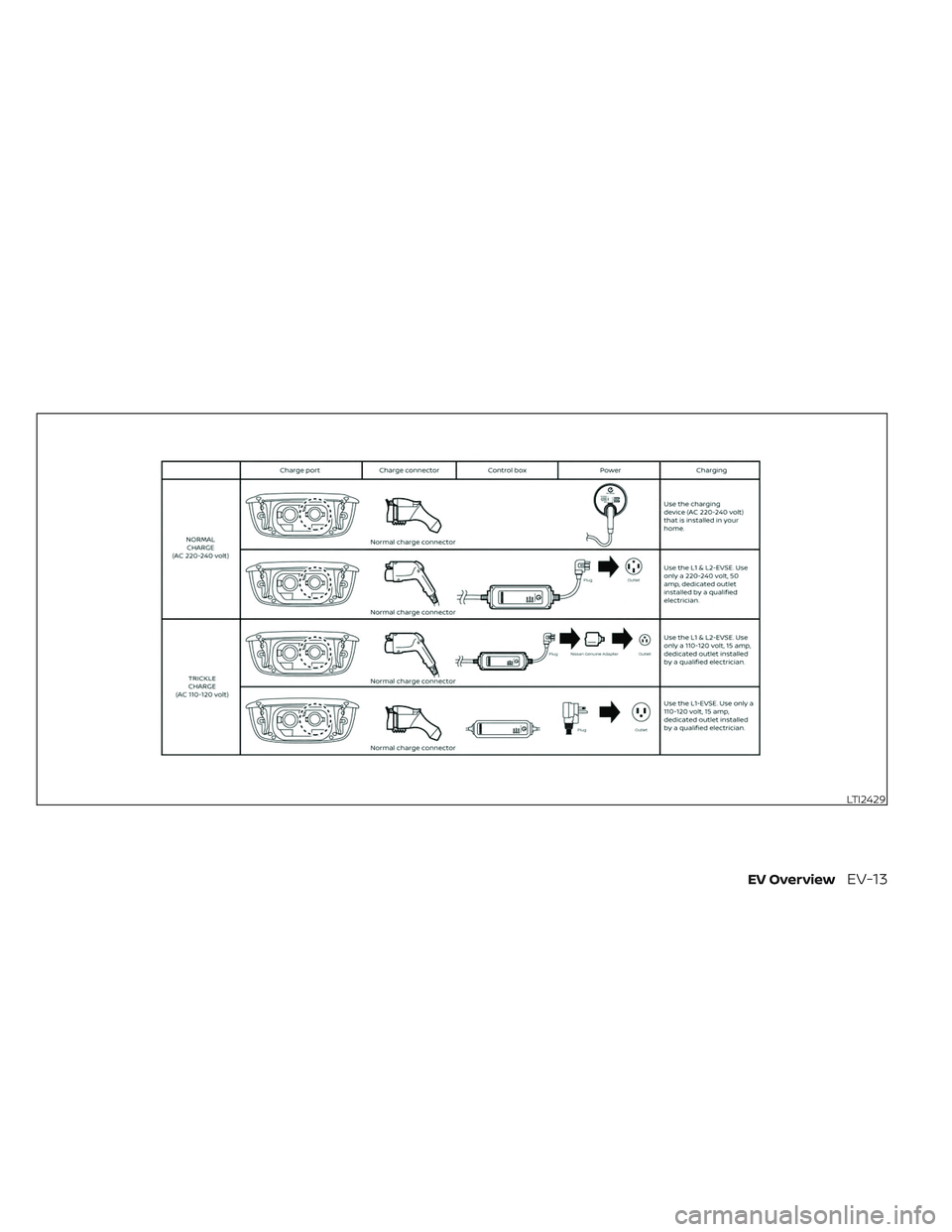 NISSAN LEAF 2023 Owners Guide LTI2429
EV OverviewEV-13 NISSAN LEAF 2023 Owners Guide LTI2429
EV OverviewEV-13