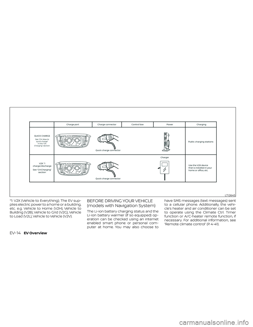 NISSAN LEAF 2023 Owners Guide *1: V2X (Vehicle to Everything); The EV sup-
plies electric power to a home or a building,
etc. e.g. Vehicle to Home (V2H), Vehicle to
Building (V2B), Vehicle to Grid (V2G), Vehicle
to Load (V2L), Veh NISSAN LEAF 2023 Owners Guide *1: V2X (Vehicle to Everything); The EV sup-
plies electric power to a home or a building,
etc. e.g. Vehicle to Home (V2H), Vehicle to
Building (V2B), Vehicle to Grid (V2G), Vehicle
to Load (V2L), Veh