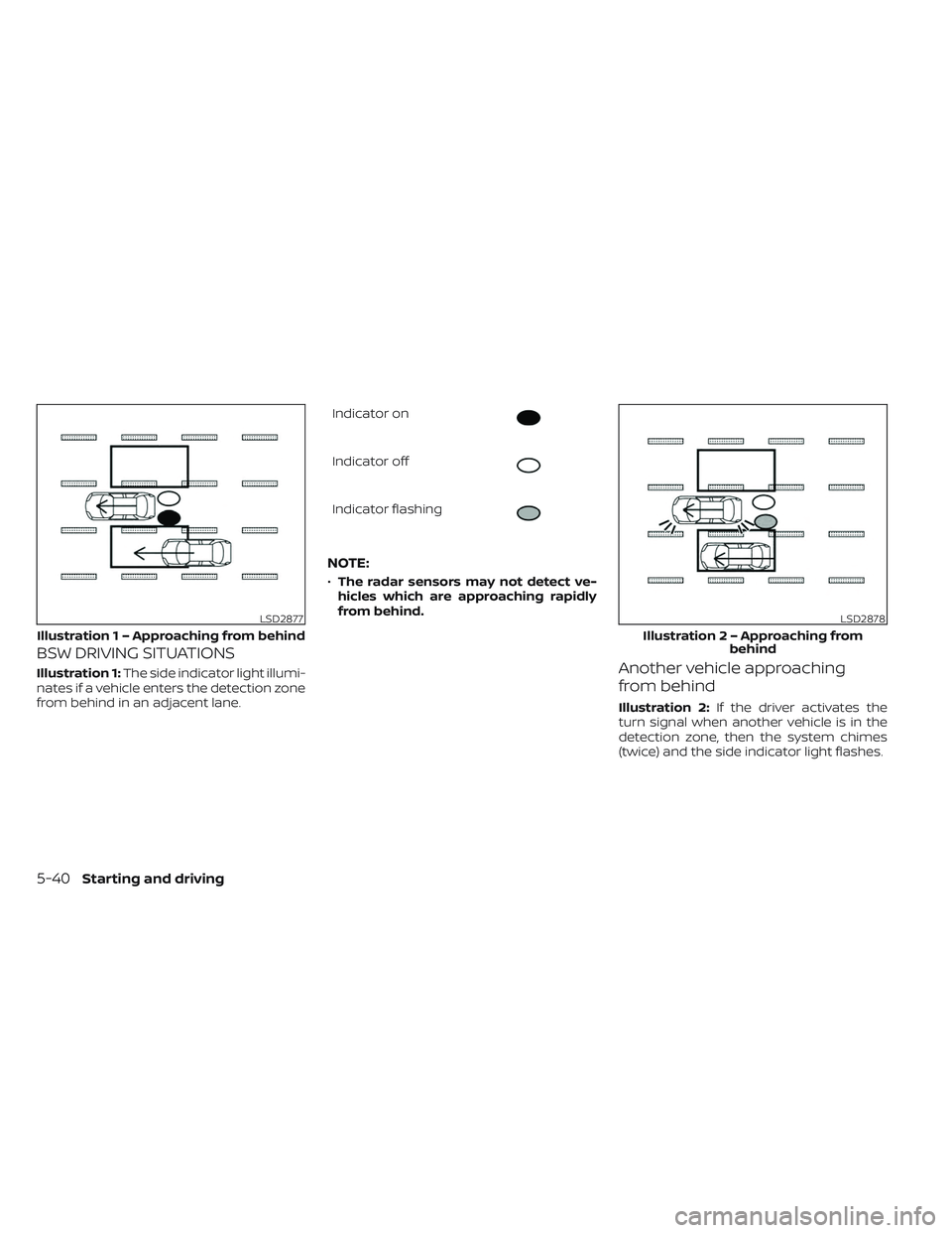 NISSAN LEAF 2023 Owners Manual BSW DRIVING SITUATIONS
Illustration 1:The side indicator light illumi-
nates if a vehicle enters the detection zone
from behind in an adjacent lane. Indicator on
Indicator off
Indicator flashing
NOTE: NISSAN LEAF 2023 Owners Manual BSW DRIVING SITUATIONS
Illustration 1:The side indicator light illumi-
nates if a vehicle enters the detection zone
from behind in an adjacent lane. Indicator on
Indicator off
Indicator flashing
NOTE: