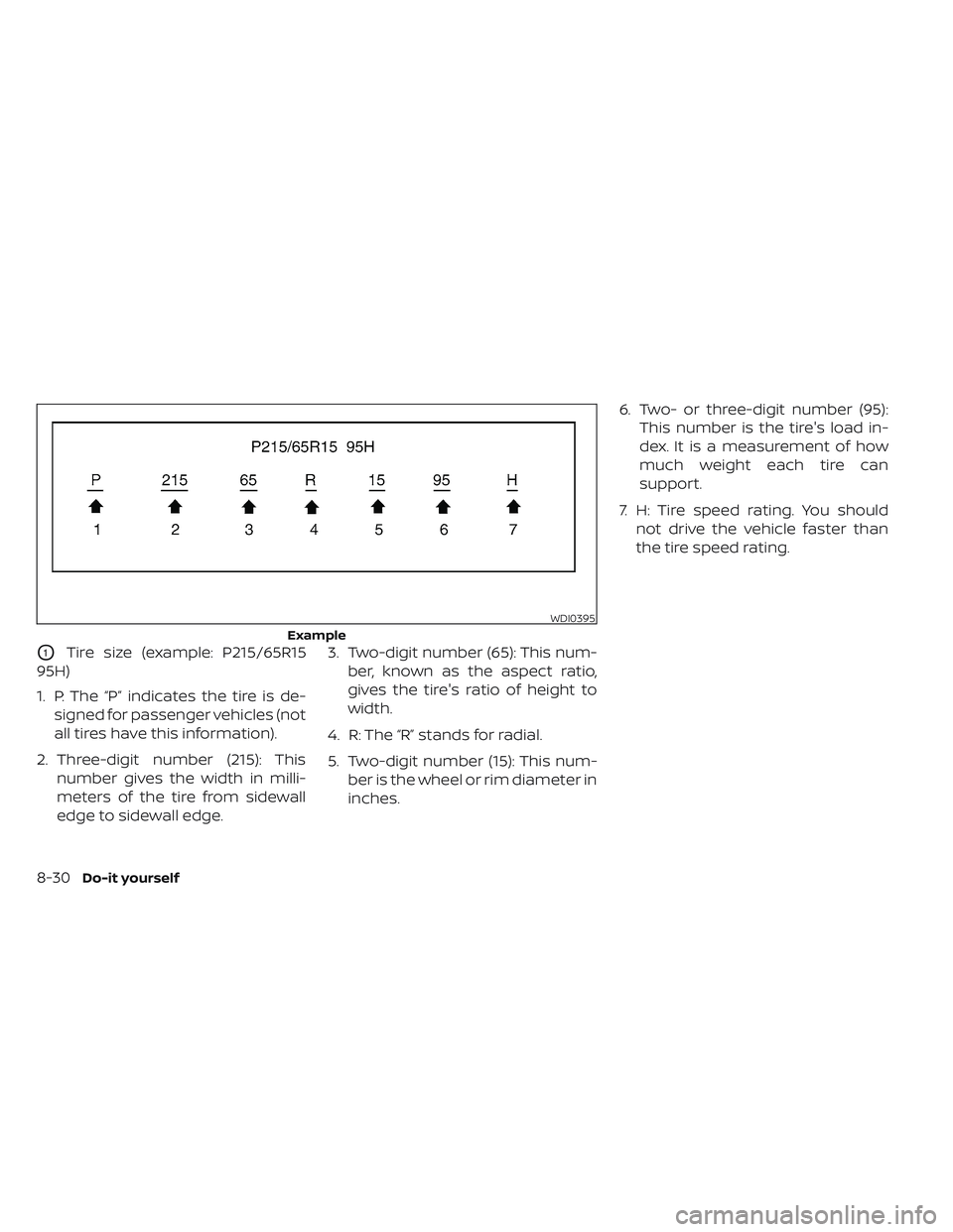 NISSAN LEAF 2023 Owners Manual O1Tire size (example: P215/65R15
95H)
1. P: The “P” indicates the tire is de- signed for passenger vehicles (not
all tires have this information).
2. Three-digit number (215): This number gives th NISSAN LEAF 2023 Owners Manual O1Tire size (example: P215/65R15
95H)
1. P: The “P” indicates the tire is de- signed for passenger vehicles (not
all tires have this information).
2. Three-digit number (215): This number gives th