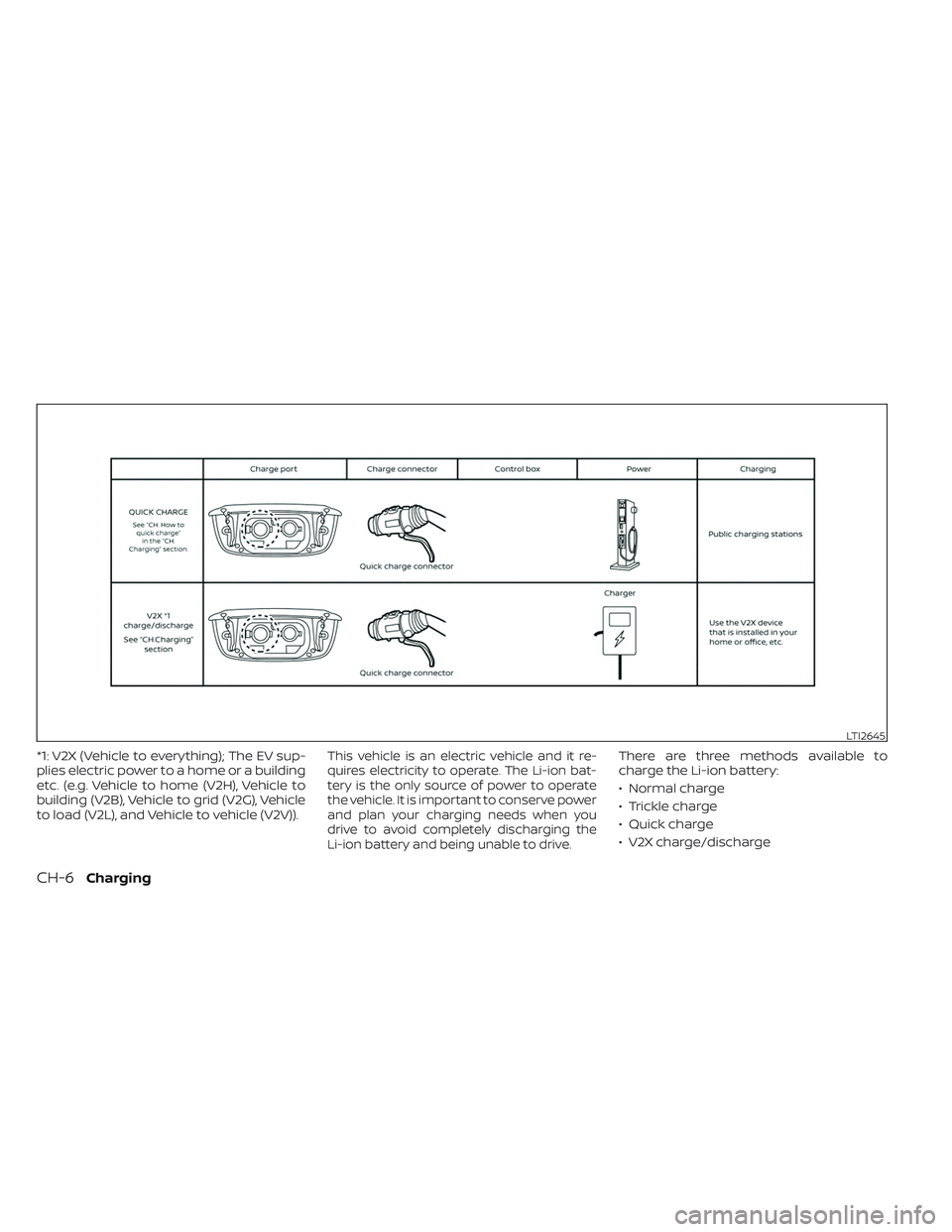 NISSAN LEAF 2023 Workshop Manual *1: V2X (Vehicle to everything); The EV sup-
plies electric power to a home or a building
etc. (e.g. Vehicle to home (V2H), Vehicle to
building (V2B), Vehicle to grid (V2G), Vehicle
to load (V2L), and