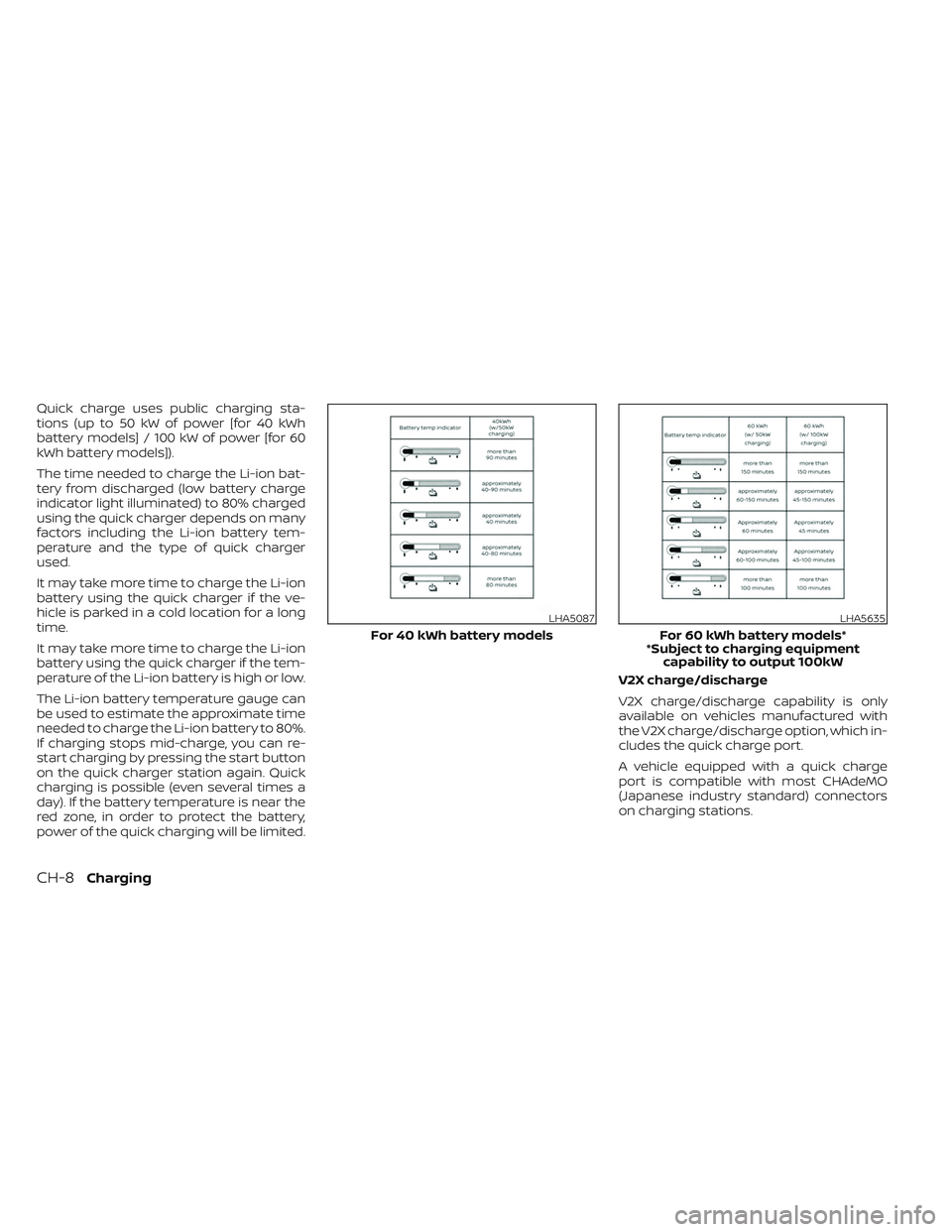 NISSAN LEAF 2023 Workshop Manual Quick charge uses public charging sta-
tions (up to 50 kW of power [for 40 kWh
battery models] / 100 kW of power [for 60
kWh battery models]).
The time needed to charge the Li-ion bat-
tery from disch