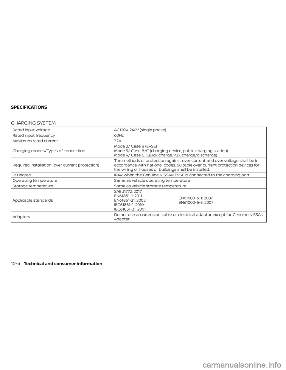 NISSAN LEAF 2023 Owners Manual CHARGING SYSTEM
Rated input voltageAC120V, 240V (single phase)
Rated input frequency 60Hz
Maximum rated current 32A
Charging modes/Types of connection Mode 2/ Case B (EVSE)
Mode 3/ Case B/C (charging NISSAN LEAF 2023 Owners Manual CHARGING SYSTEM
Rated input voltageAC120V, 240V (single phase)
Rated input frequency 60Hz
Maximum rated current 32A
Charging modes/Types of connection Mode 2/ Case B (EVSE)
Mode 3/ Case B/C (charging
