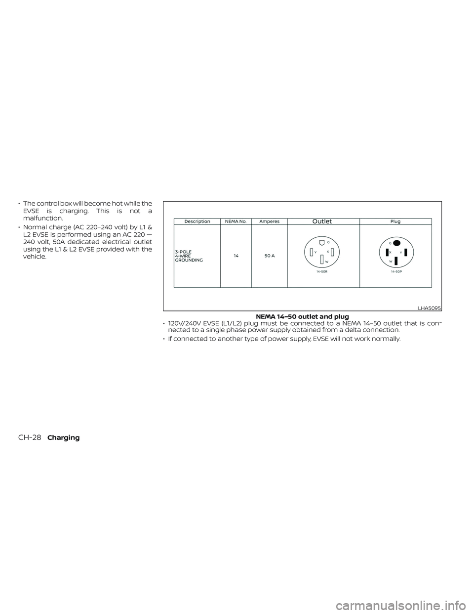 NISSAN LEAF 2023 Manual PDF • The control box will become hot while theEVSE is charging. This is not a
malfunction.
• Normal charge (AC 220–240 volt) by L1 & L2 EVSE is performed using an AC 220 —
240 volt, 50A dedicated