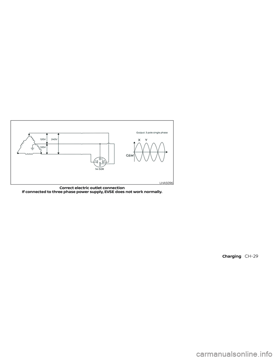 NISSAN LEAF 2023 Manual PDF LHA5096
Correct electric outlet connection
If connected to three phase power supply, EVSE does not work normally.
ChargingCH-29 