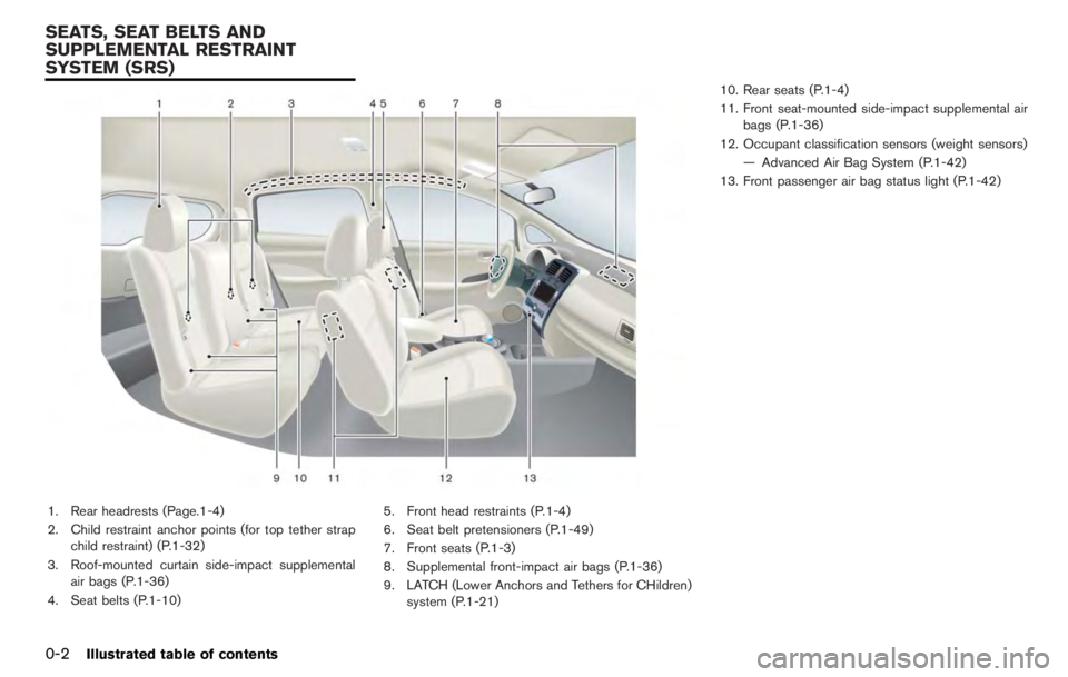 NISSAN LEAF 2012 User Guide 5 Starting and driving
Precautions when starting and driving ............................... 5-2Tire Pressure Monitoring System (TPMS) ................... 5-2
Avoiding collision and rollover .........