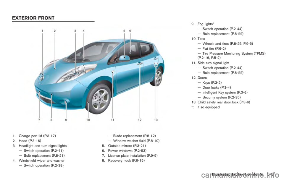 NISSAN LEAF 2012 User Guide 