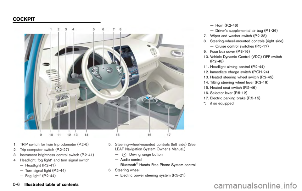 NISSAN LEAF 2012 User Guide — If an electrical equipment is being used inor near the vehicle.
— There is a malfunction in the TPMS system.
— There is a malfunction in the horn or hazard indicators.
— If the Easy Fill Tir