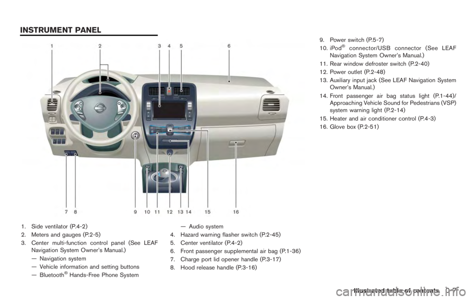 NISSAN LEAF 2012 User Guide inflated tires.
Rapid air pressure loss can affect the handling
and stability of the vehicle, especially at highway
speeds.
Help prevent rapid air pressure loss by main-
taining the correct air pressu