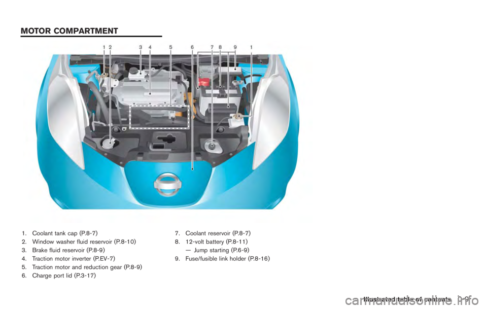 NISSAN LEAF 2012 Owners Manual NISSAN LEAF 2012 Owners Manual