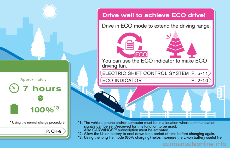 NISSAN LEAF 2012  Owners Manual 