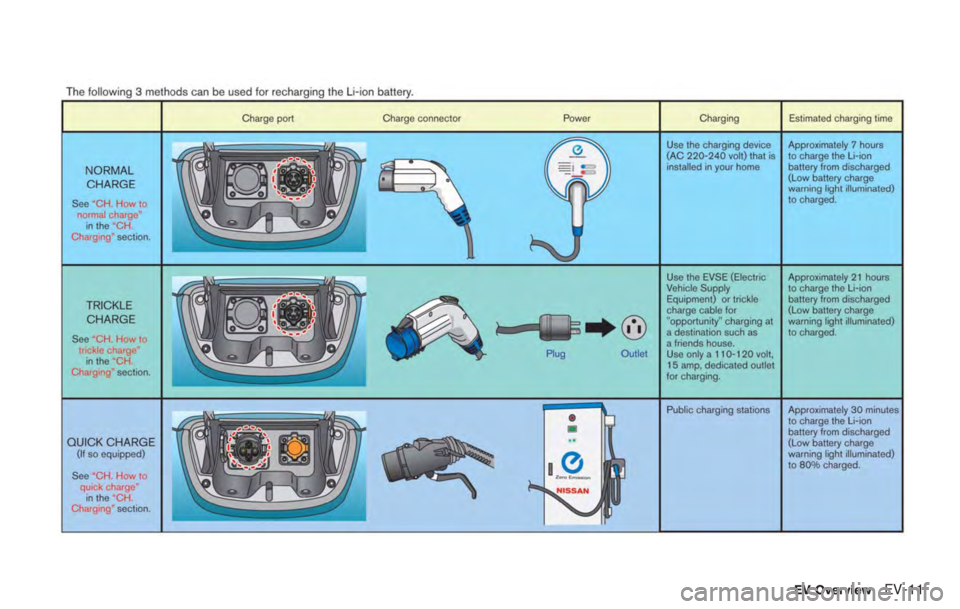 NISSAN LEAF 2012 Owners Guide NISSAN LEAF 2012 Owners Guide