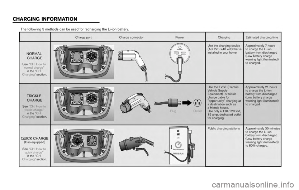 NISSAN LEAF 2012  Owners Manual 