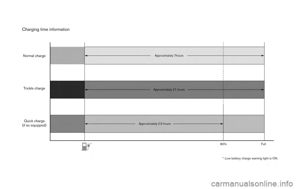 NISSAN LEAF 2012 Owners Manual NISSAN LEAF 2012 Owners Manual