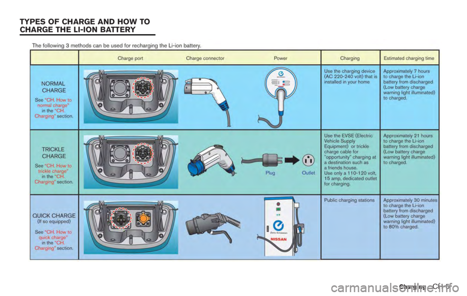 NISSAN LEAF 2012 Workshop Manual 