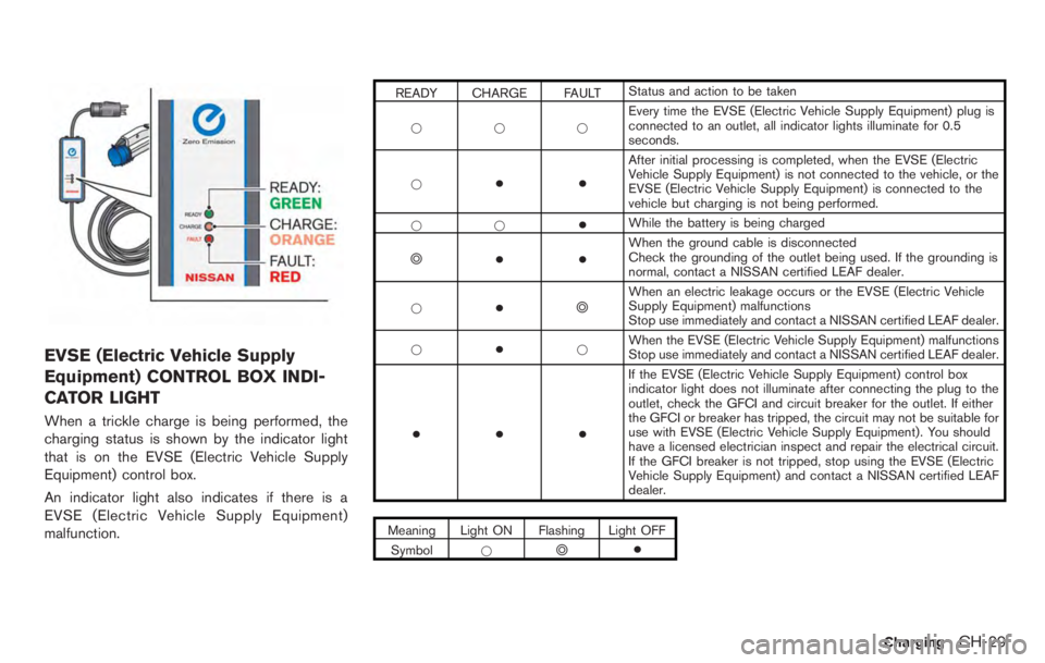 NISSAN LEAF 2012 Manual Online 