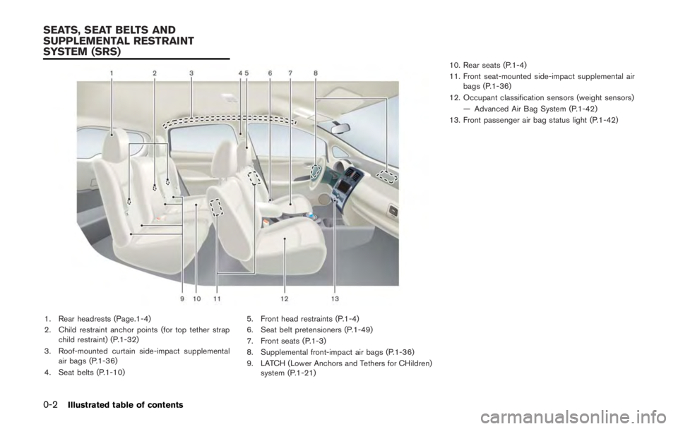 NISSAN LEAF 2011 User Guide 