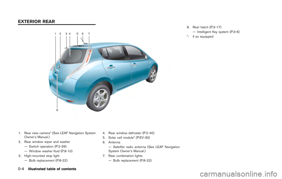 NISSAN LEAF 2011 User Guide Front 