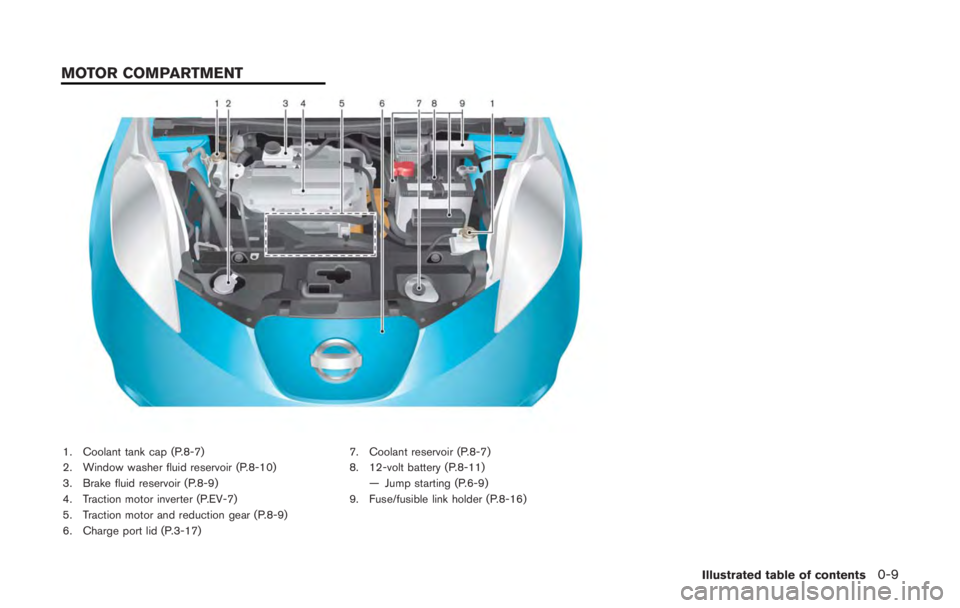 NISSAN LEAF 2011 Owners Manual the fascia.)
5. Insert grommets into the mounting holes on the fascia.
6. Insert a flat-blade screwdriver into the grommet hole and turn the part
*C908.
7. Insert a J-nut into the license plate bracke