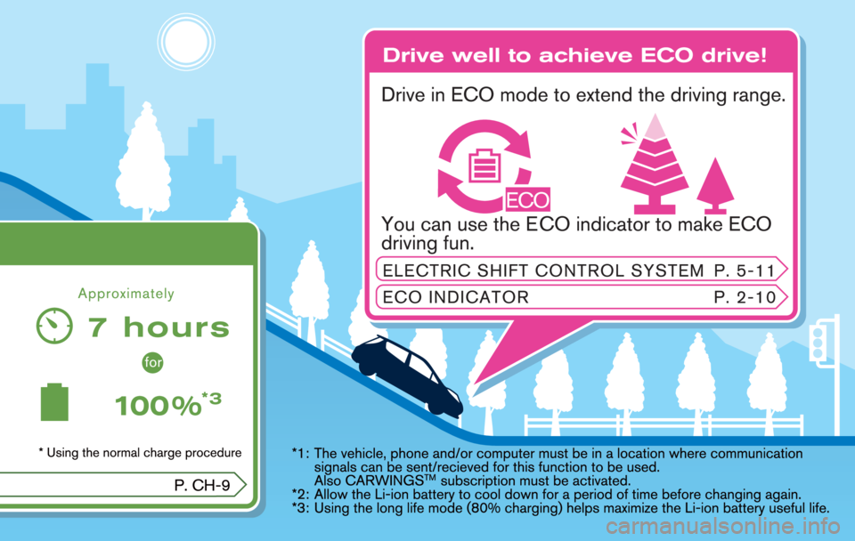 NISSAN LEAF 2011 Owners Manual NISSAN LEAF 2011 Owners Manual